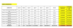 Aumento-Cargo-Fijo-Tarifa-residencial-2016-2019-1024x395 2